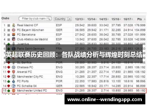 英超联赛历史回顾：各队战绩分析与辉煌时刻总结