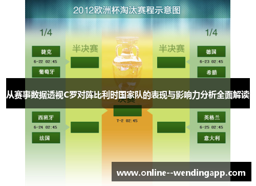 从赛事数据透视C罗对阵比利时国家队的表现与影响力分析全面解读