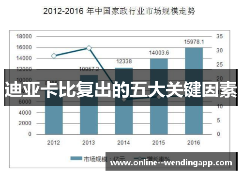 迪亚卡比复出的五大关键因素