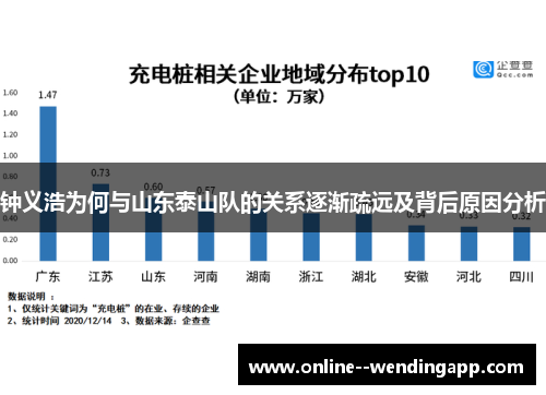 钟义浩为何与山东泰山队的关系逐渐疏远及背后原因分析