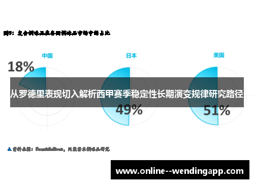 从罗德里表现切入解析西甲赛季稳定性长期演变规律研究路径