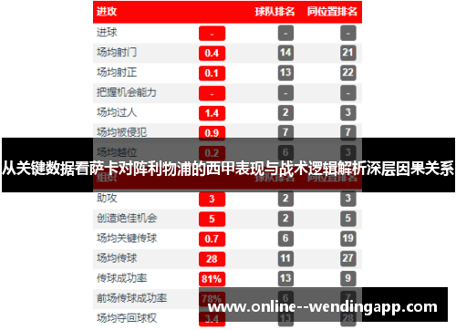 从关键数据看萨卡对阵利物浦的西甲表现与战术逻辑解析深层因果关系 从关键数据看萨卡对阵利物浦的西甲表现与战术逻辑解析深层因果关系