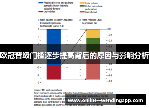 欧冠晋级门槛逐步提高背后的原因与影响分析 欧冠晋级门槛逐步提高背后的原因与影响分析