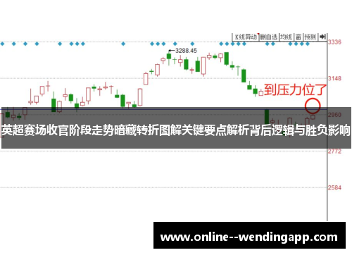 英超赛场收官阶段走势暗藏转折图解关键要点解析背后逻辑与胜负影响 英超赛场收官阶段走势暗藏转折图解关键要点解析背后逻辑与胜负影响